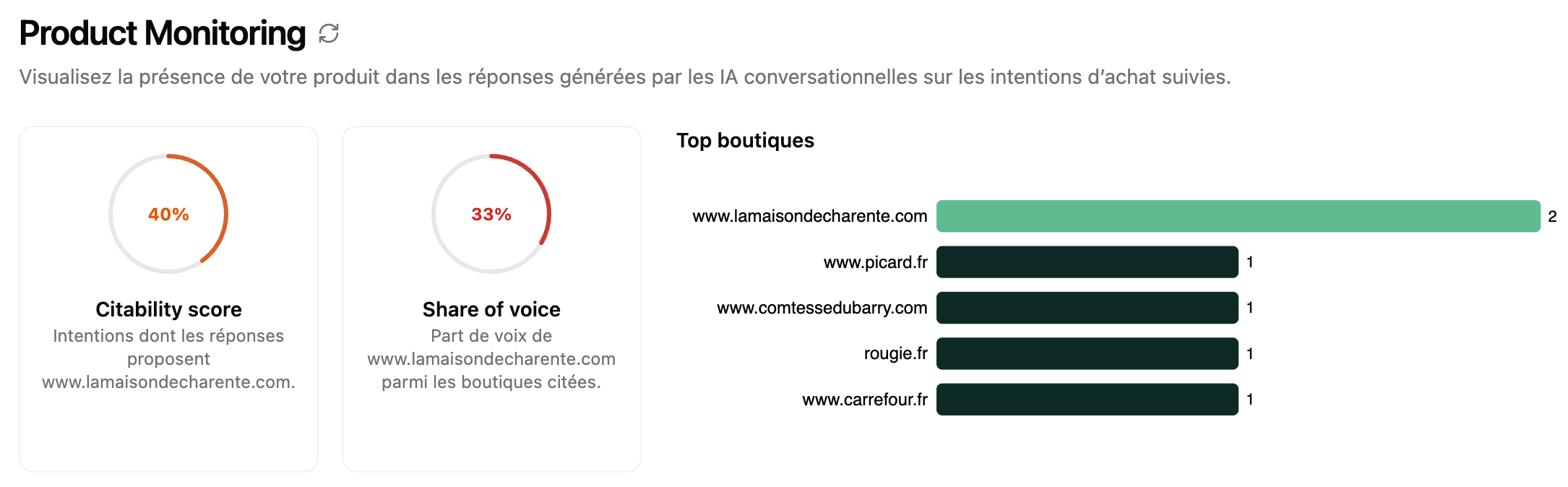 Capture monitoring mentions IA Alevoria